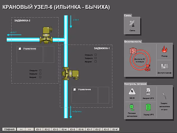 АСУ ТП РГ - АРМ оператора в ЦДП